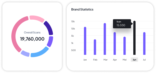 Brand statistics